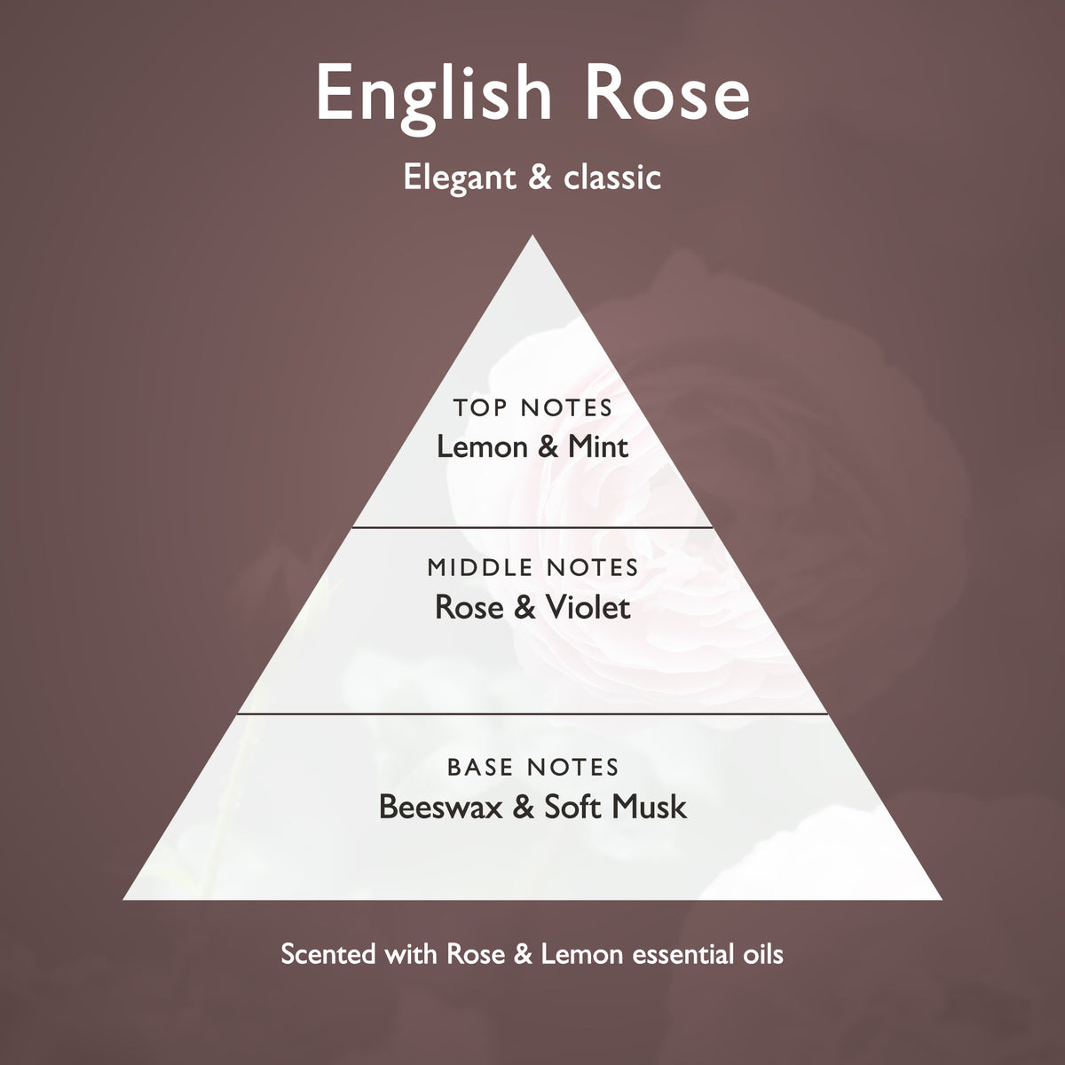 English Rose: Elegant & classic, with Lemon & Mint top notes